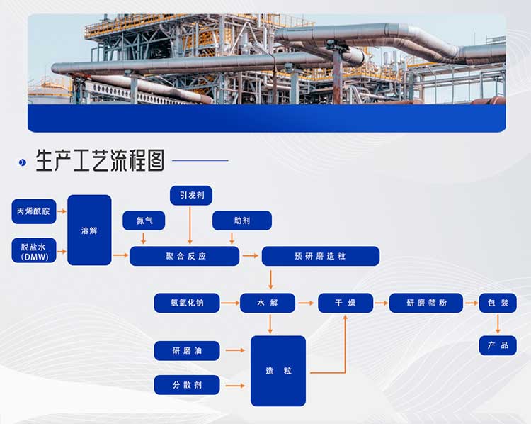 聚丙烯酰胺生產(chǎn)線工藝設(shè)計(jì)(圖4) 生產(chǎn)線2—聚丙烯酰胺-(5).jpg