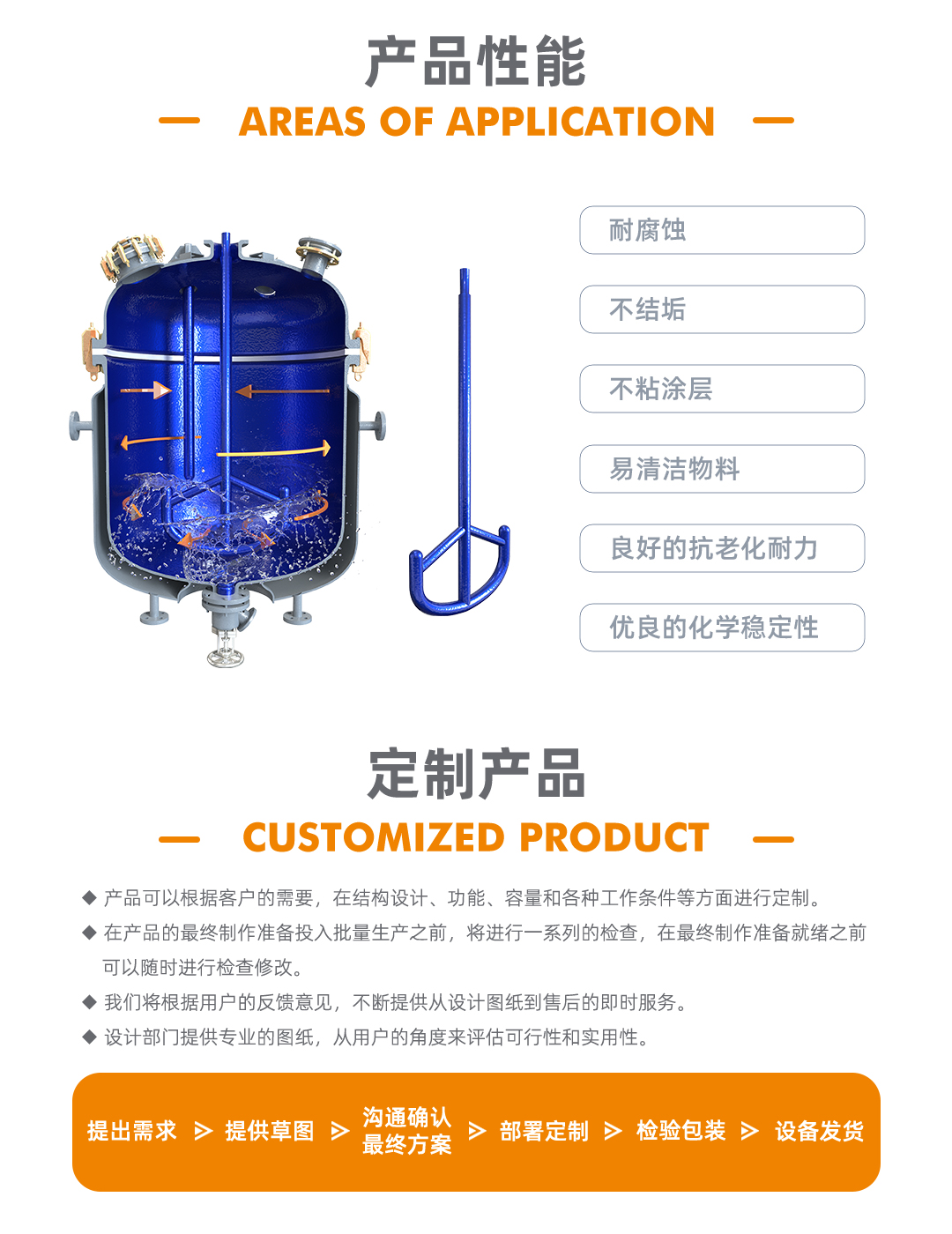 搪玻璃框式攪(圖2) bztl-配件04_02.jpg